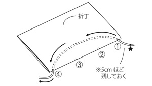 step1-7